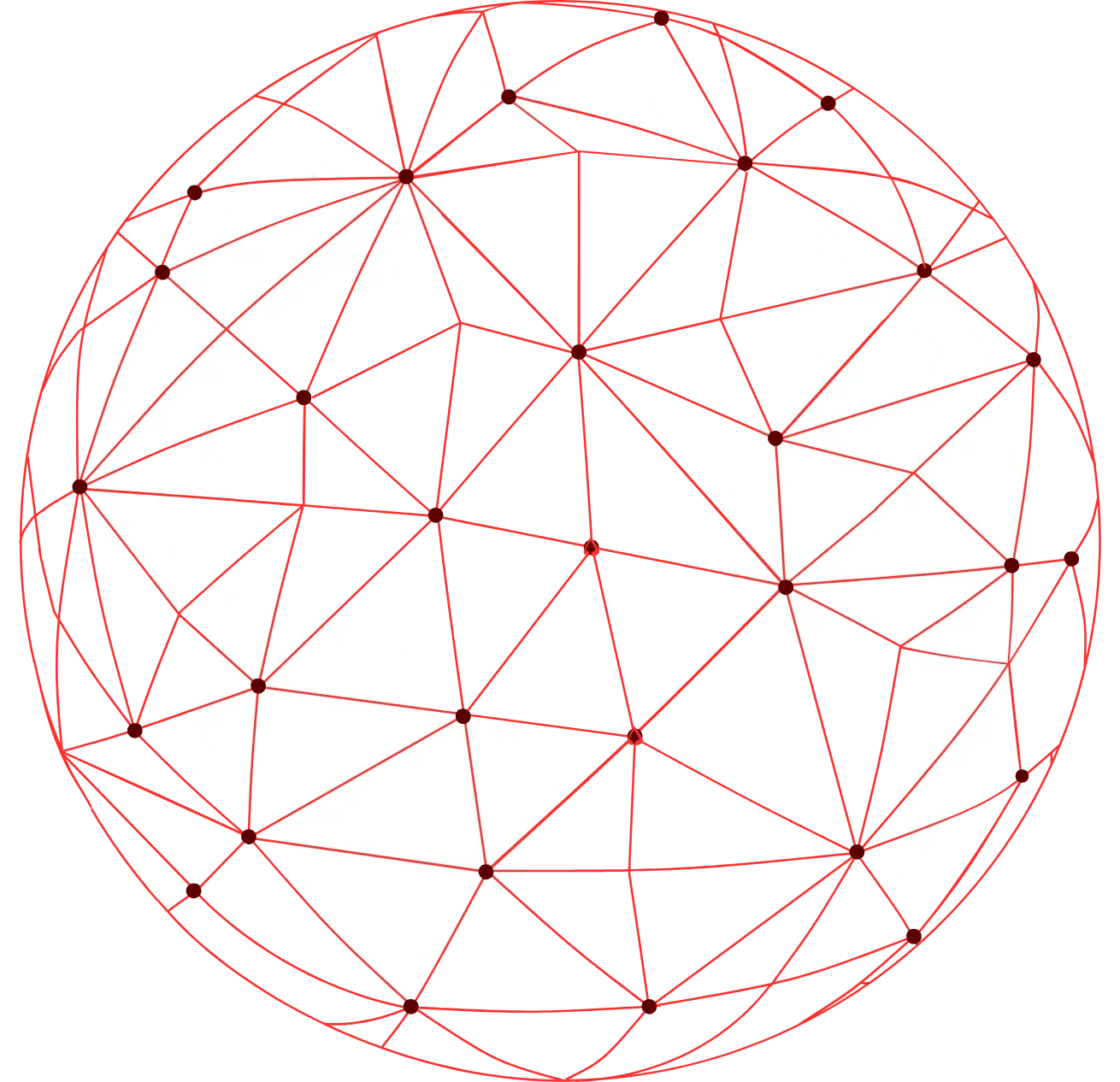 Globe